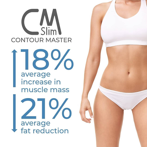 Fat reduction body contouring